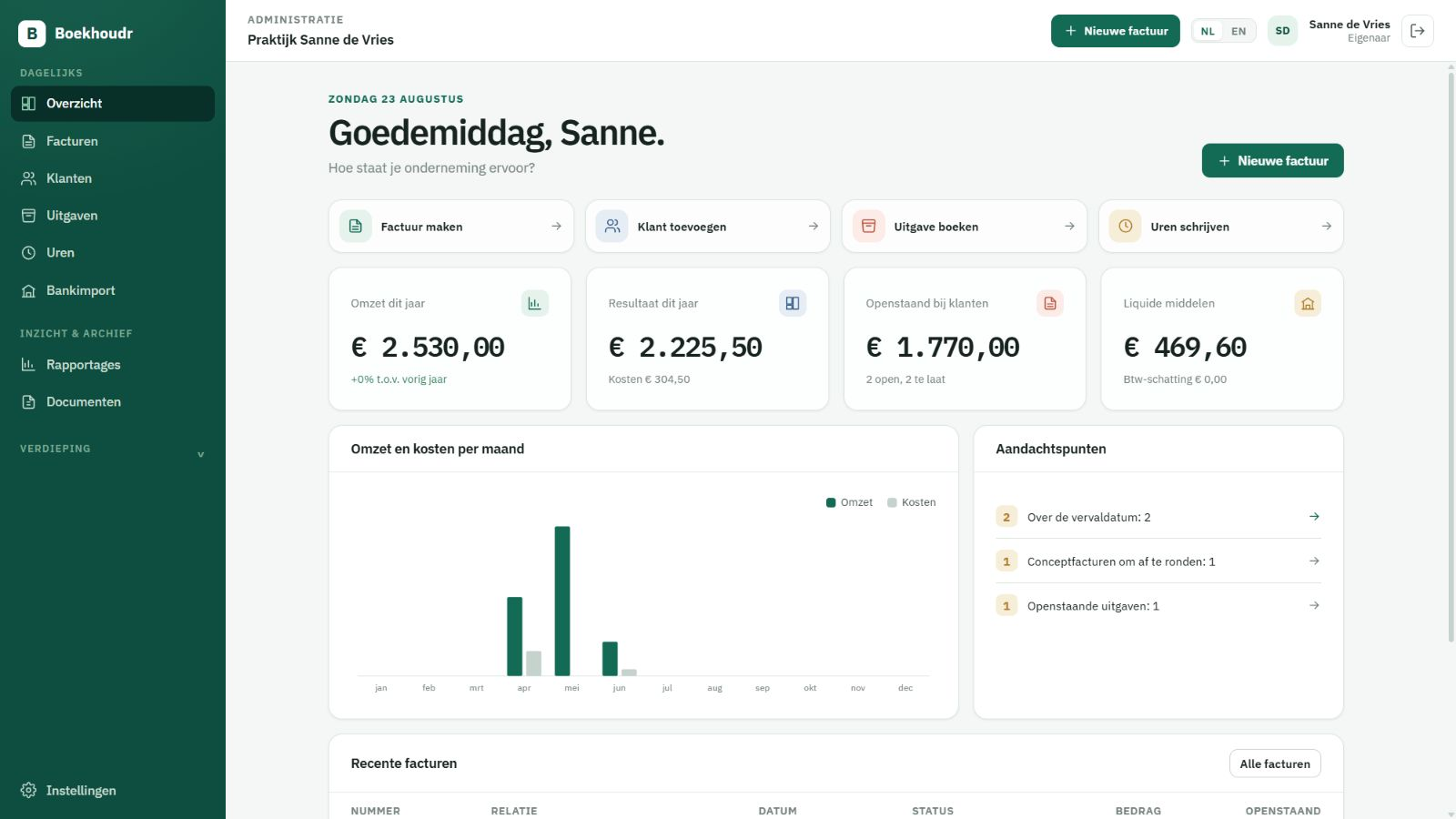 Dashboard van Boekhoudr met omzet, resultaat, openstaande facturen en aandachtspunten